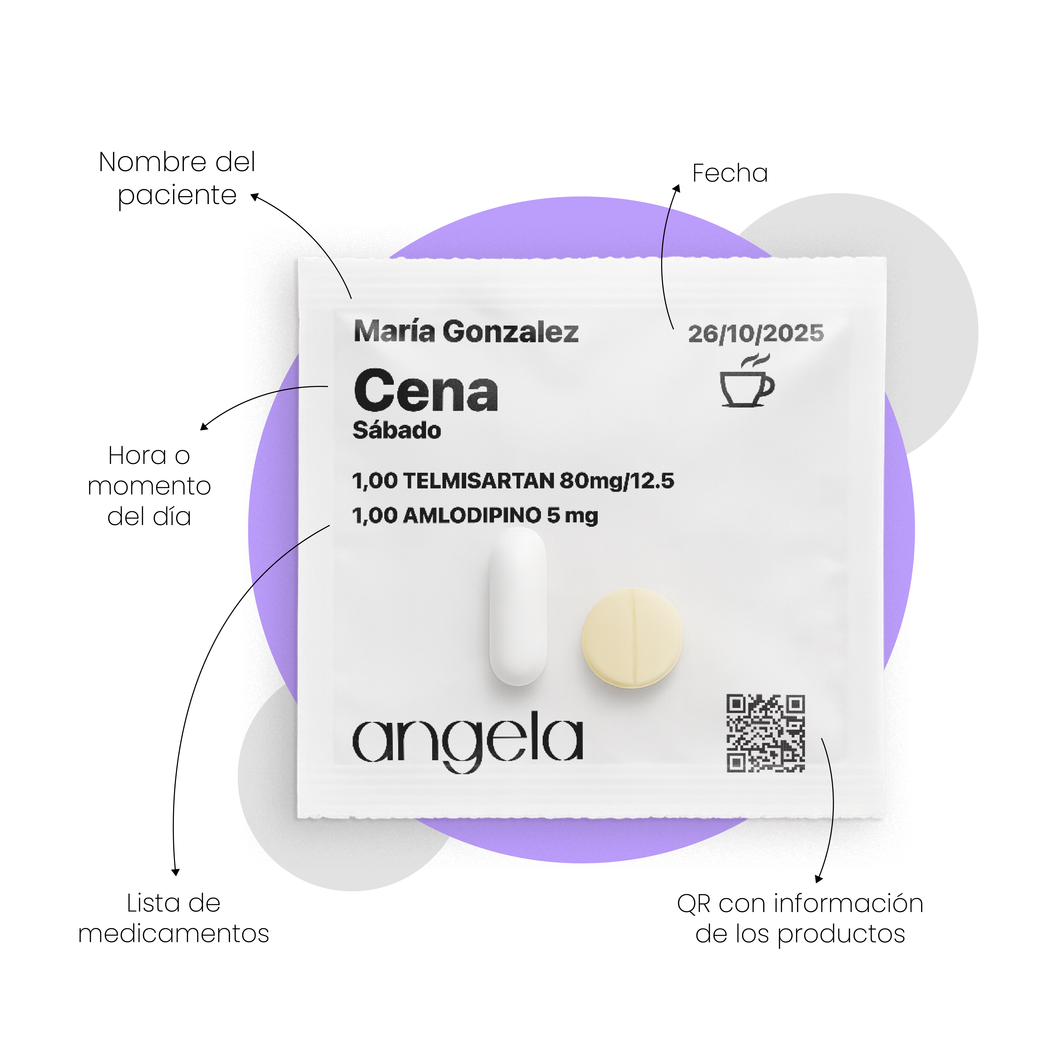 Sobre personalizado de medicamentos Angela Care